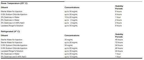 Ampicillin dosage and administration - wikidoc