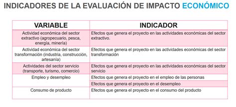 Evaluación De Impacto