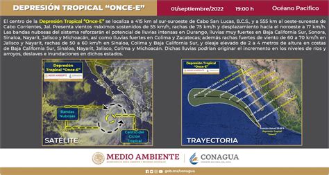 CONAGUA Clima on Twitter En el gráfico se indica información