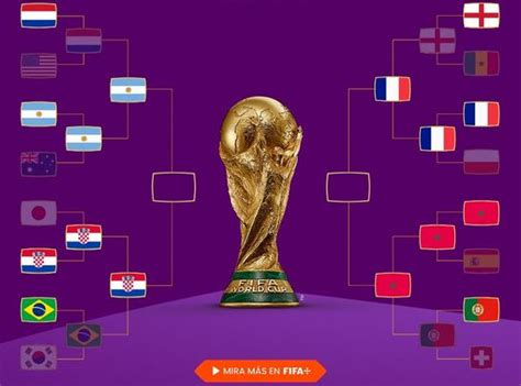 Resultados Del Mundial 2022