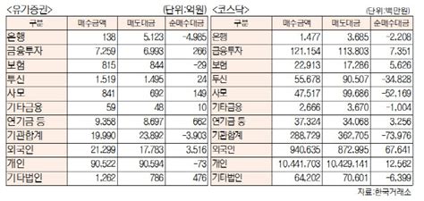 표 유가증권·코스닥 투자주체별 매매동향6월 24일 최종치