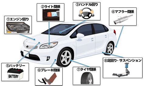 車検の点検内容を項目ごとに詳しく解説 ウッドベルで安心車検