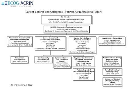 Cancer Control And Outcomes Program Org Chart ECOG ACRIN Cancer