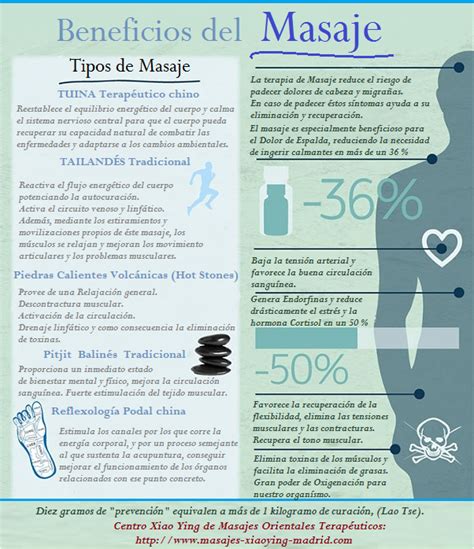 Beneficios del Masaje infografía Masajes Orientales XiaoYing