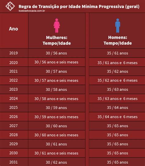 Quantos Anos Da 420 Meses LIBRAIN