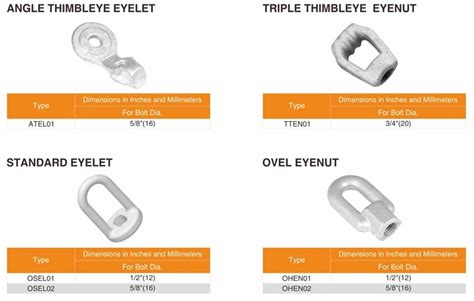 M20 Eye Nut Dimensions Best Prices | library.ecosystem.build