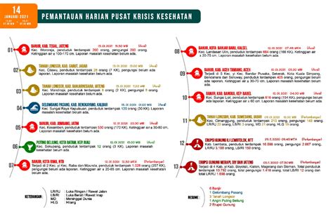 Infografis Pemantauan Harian Pusat Krisis Kesehatan 14 Januari 2021