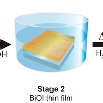 XRD Patterns Of A BiI3 B BiOI And C BiSI Asprepared Thin Films In