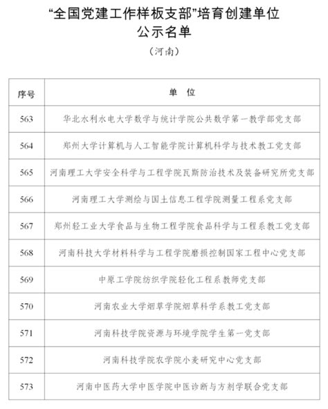 教育部公示，河南多所高校上榜！河南教育手机报