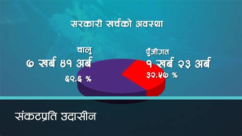 नीति तथा कार्यक्रम आर्थिक संकट समाधानमा केन्द्रित हुन सकेन । Kantipur