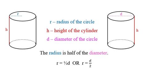 Cylinder Math In Demand