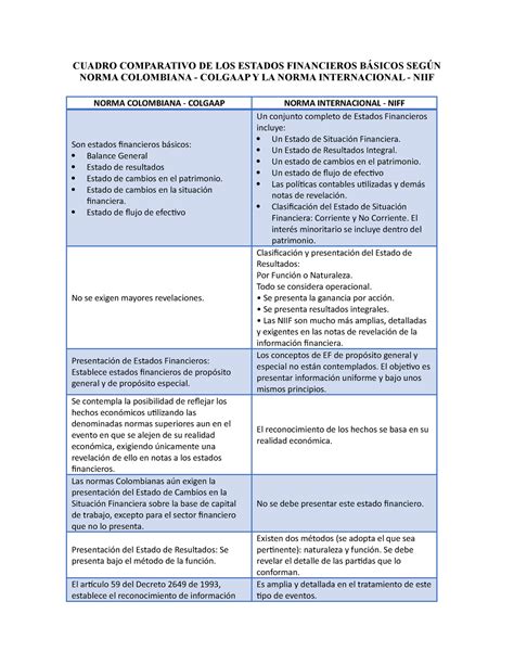 Cuadro Comparativo Entre Los Estados Financieros Basicos Segun Norma