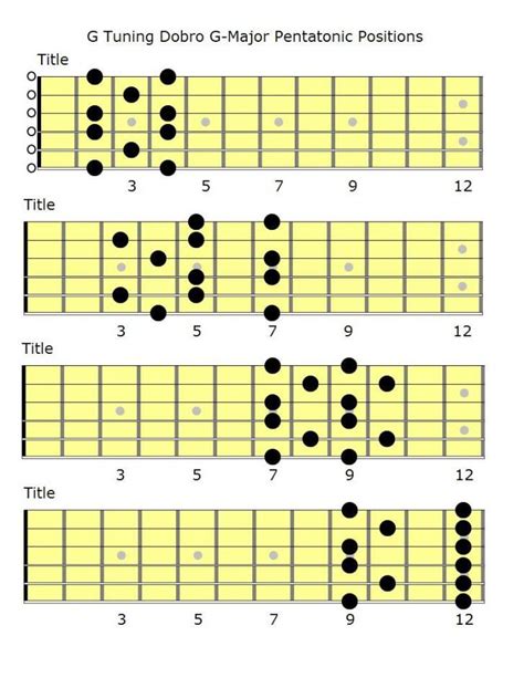 Open G Tuning Scales Chart Open D Chord Shapes Music Theory Guitar Guitar Chord Progressions