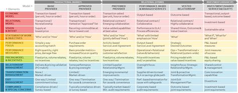 Integrated Asset Management Where Maintenance Meets Supply Chain