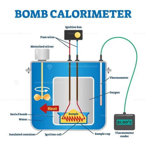 Bomb calorimeter vector illustration - VectorMine