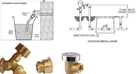 atmospheric / pressure vacuum breaker Diagram | Quizlet