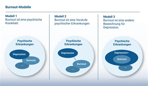 Was Ist Burnout And Depression Definition Symptome Hannoversche