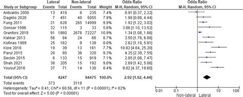 The Impact Of Lateral Placenta On Preeclampsia And Small For