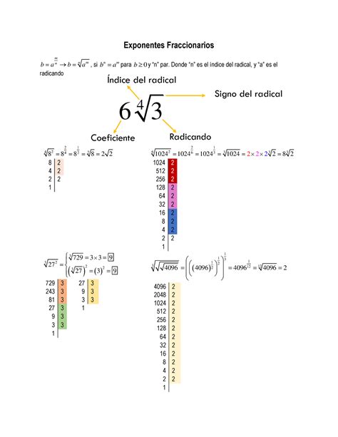 Clase 06 - Exponente fraccionarios (simplificación) - Exponentes ...