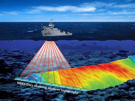 Multibeam Echosounder Ocean Health Research Iatlantic