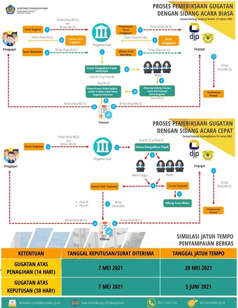 Sekretariat Pengadilan Pajak Kementerian Keuangan