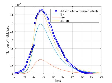 Theoretical Estimates Of Infected Patients And The Critical Patients By