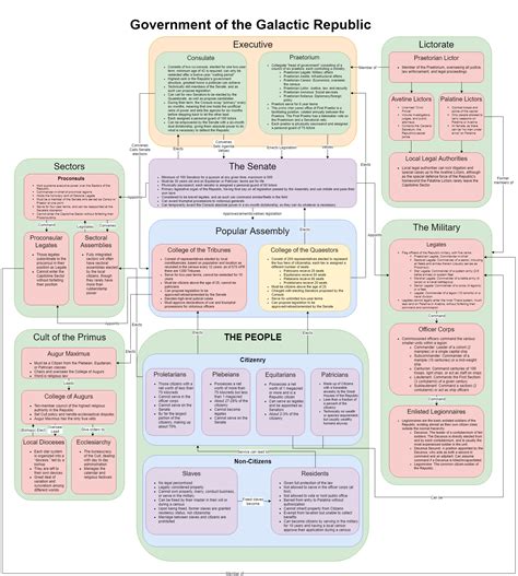 Republic Government Pictures