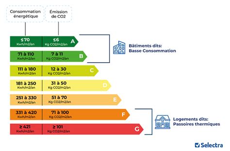 DPE le Diagnostic de Performance Énergétique en 2024