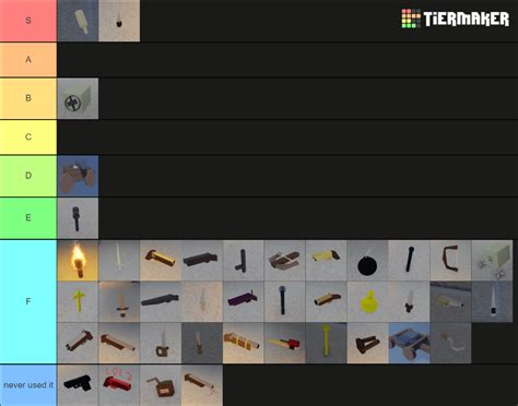 Thy Hood Weapons Tier List Community Rankings TierMaker