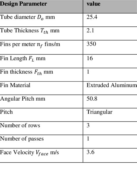 -Air Cooled Condenser design parameters | Download Table