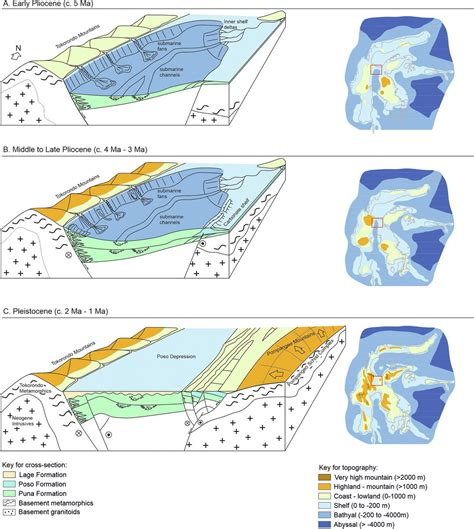 A M Surya Ega Nugraha On Twitter 🚨new Paper🚨 On Sulawesi Palaeogeography