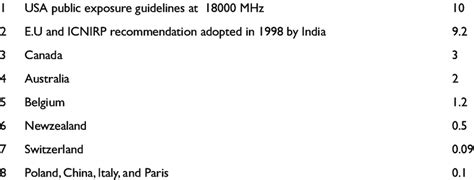 international exposure limits adopted   countries