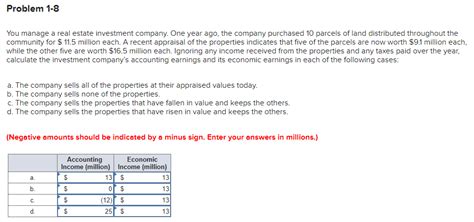 Solved Problem You Manage A Real Estate Investment Chegg