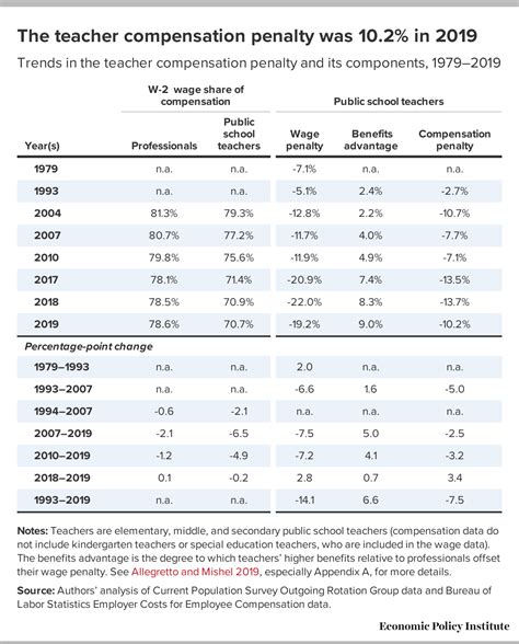 Parents and staff are clashing over the Teachers Wages in BC 3