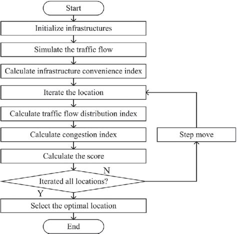 The Computation Framework Download Scientific Diagram