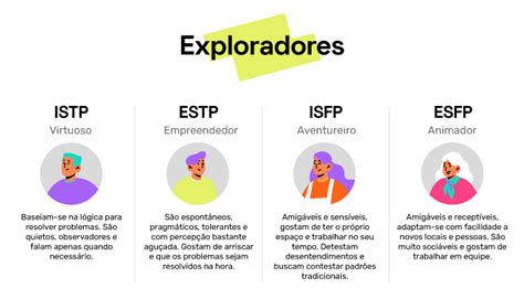 Teste Mbti Descubra Qual A Sua Personalidade Pravaler