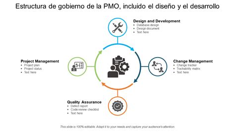 Las 20 Mejores Plantillas De Oficina De Gestión De Proyectos Pmo En