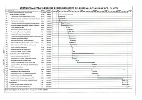 Proceso De Nombramiento Del Personal De Salud Red De Servicios De