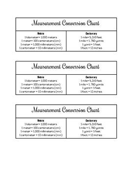 Measurement Conversion Chart by Emily's Elementary Adventures | TPT