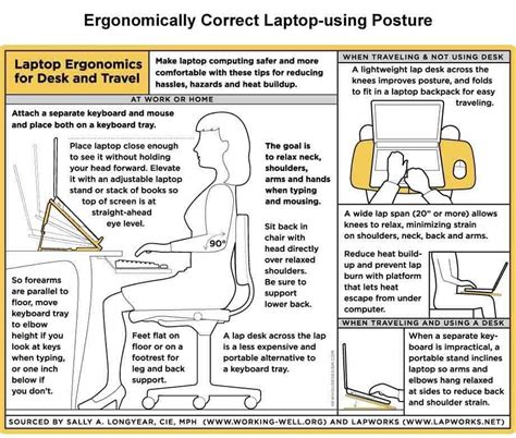 Ergonomics - Get the Correct Set-up When Working From Home