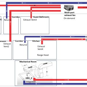 Whole house ventilation system design help, - Fine Homebuilding