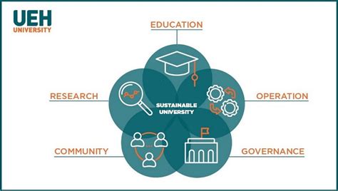 Elevating UEH Academic Excellence - Towards a Multidisciplinary and ...