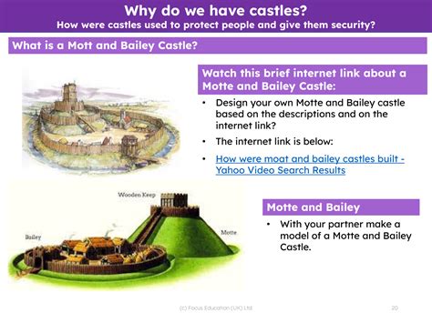 What is a Motte and Bailey castle? | Kindergarten History