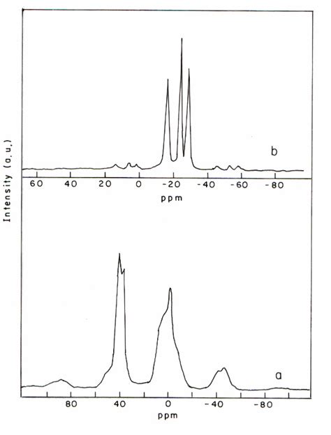 Al A And P B Mas Nmr Spectrum Of Alpo Synthesized From