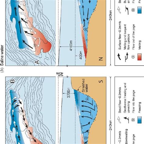 The tectonic setting of Lake Vostok. (a) The subglacial elevation of... | Download Scientific ...