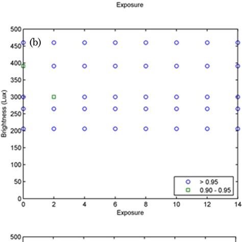 Color Online Linear Regression Coefficient R 2 Value Distribution At