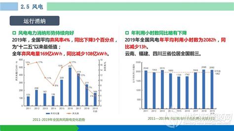 中国可再生能源发展报告2019世纪新能源网 Century New Energy Network