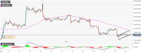 比特幣價格分析BTC穩定在旗狀形態細分遠未結束 0x資訊