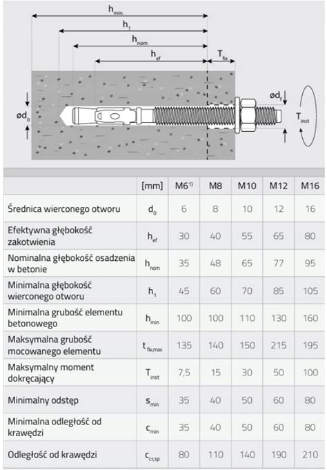 Kotwa Stalowa Pier Cieniowa Do Betonu X Domax Kotwa Ekspresowa