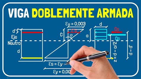 Teoría De Rotura 🤓 Diseño De Vigas Doblemente Armadas Paso A Paso Youtube